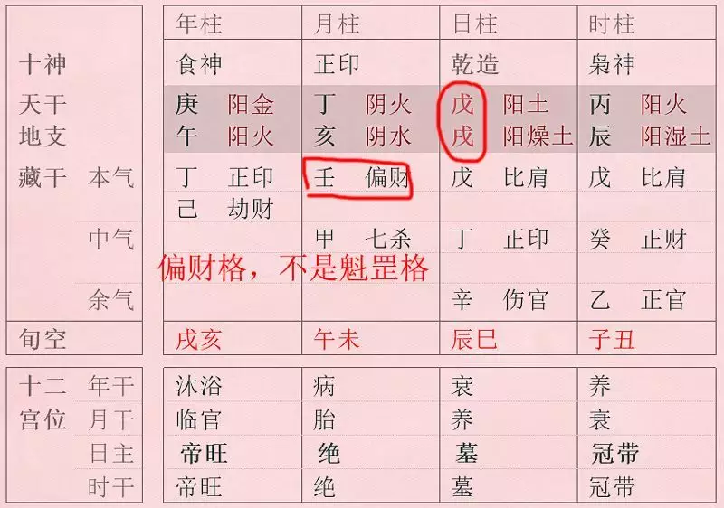 2、四個魁罡日哪個**:你命帶魁罡了么