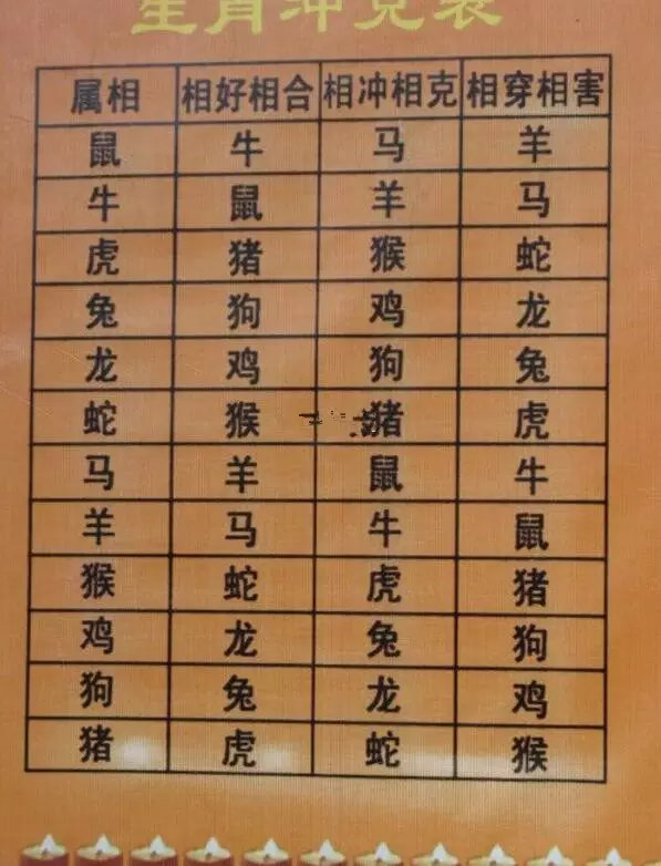 3、周易合婚配對:八字合婚生辰八字配對是怎麼配的呢
