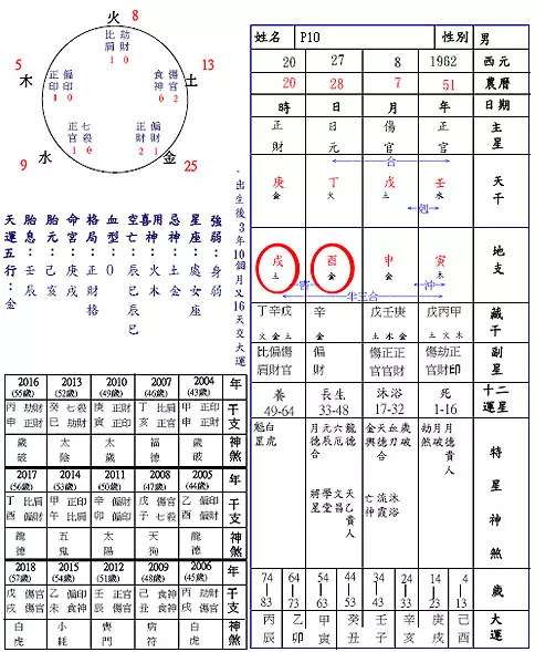 7、真正免費八字終身詳批四柱:跪求免費命盤詳解