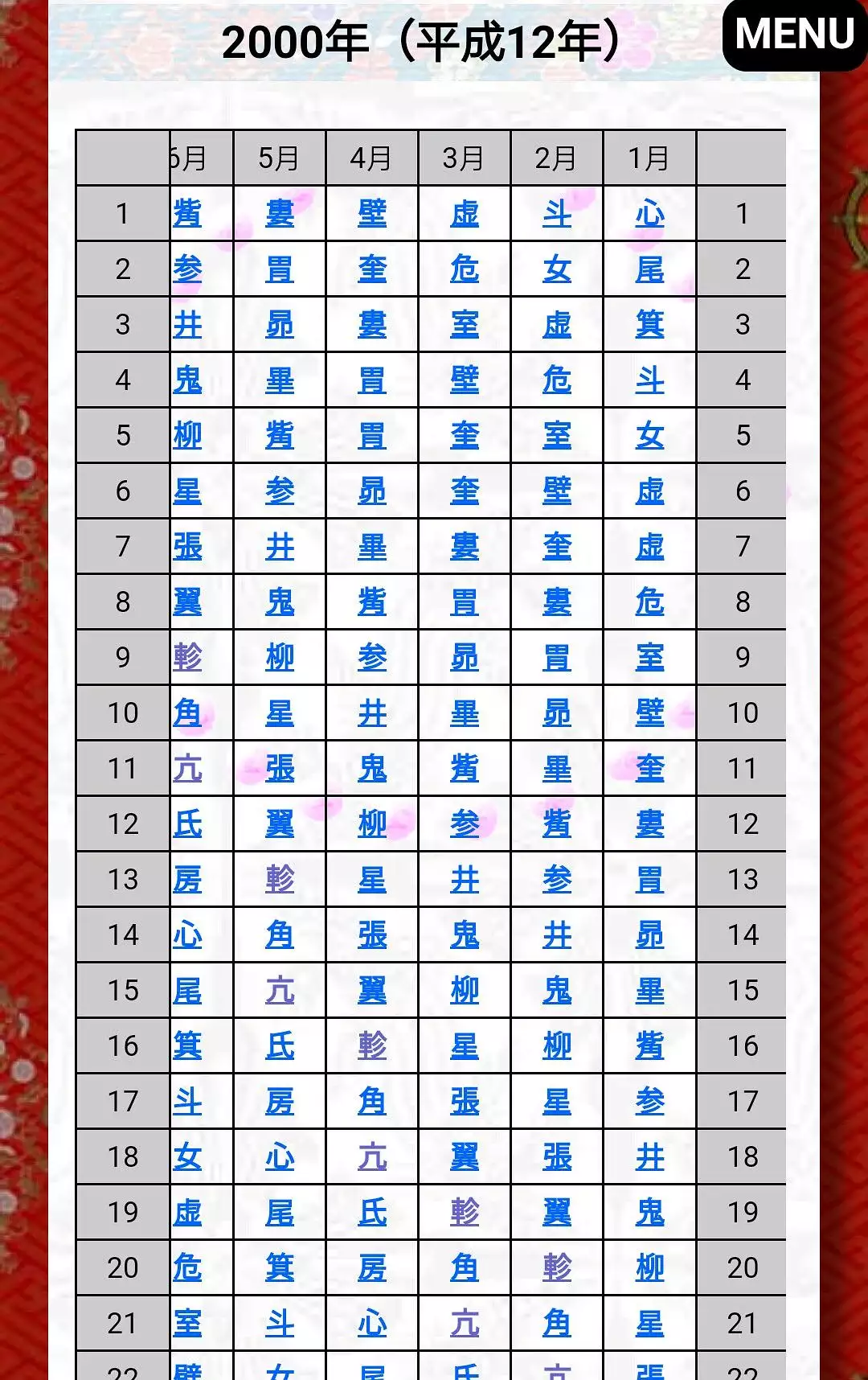 陰曆年12月28日出生屬相：陰曆年12月28日屬什麼生肖