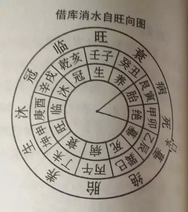5、風水為長女婚配念的經:合婚算命