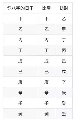 2、人的五行八字怎麼推算:請高人推算八字五行