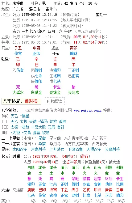 1、八字測你屬於什麼格局:八字，這是什麼格局