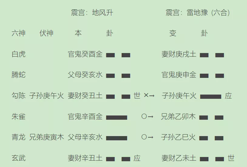 5、壬午日柱適合婚配的日柱:壬午日柱 哪個是配偶星