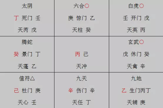 3、一九七七年陰曆七月初二出生的人與一九九七六年陰曆潤八月出生的人婚配嗎？