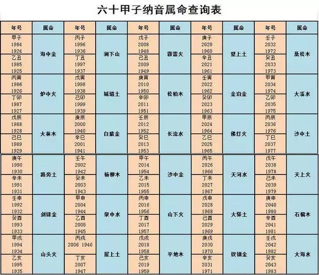 4、請問哪位知道如何根據出生日期算出生辰八字以 及五行缺什麼？謝謝了！