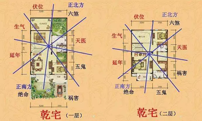 請風水幫忙看看這個陽宅該如何改善？八運，兌宅，辛山乙向。主要是大門處於絕命位，客廳處於六煞位。