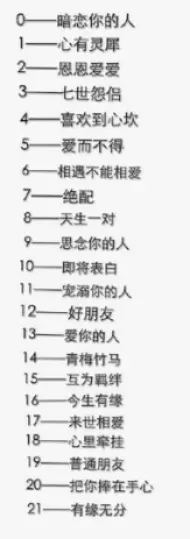 5、兩個人的名字測試緣分:怎樣用兩個人的名字測試愛情緣分