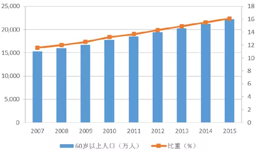 1、到年婚配男女比例若何:年中國的男女比例是若干..
