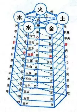 燈火金鉑金屬相婚姻：屬虎金箔金命和屬蛇的燈火命相配嗎