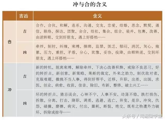 3、生辰八字怎麼看合不合適:生辰八字怎麼看合不合
