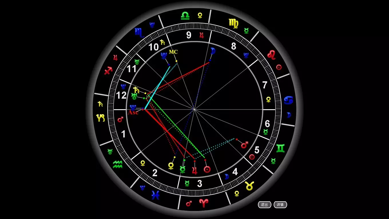 3、免費個人星盤查詢(超):個人星盤查詢