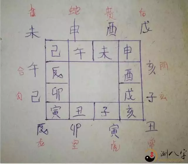 4、小六壬入門基礎知識:如何快速學會小六壬
