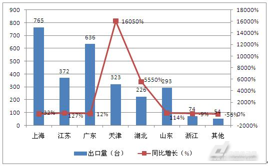 3、中國海關:海關數據網站有哪些？
