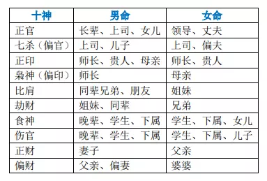 3、八字如何解讀十神:如何看八字與如何正確使用十神