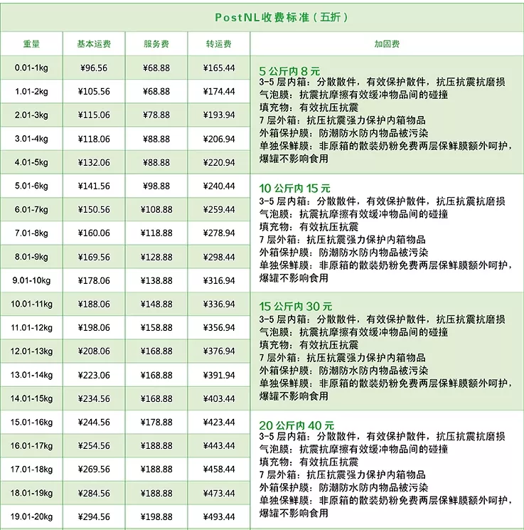4、轉運公司運費一般多少:海淘轉運公司什麼時候手續運費