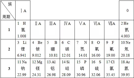 如何判斷金屬相對原子質量：求該金屬的相對原子質量