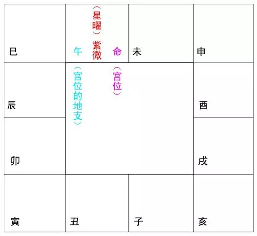 1、斗數富貴命格:命格詳解