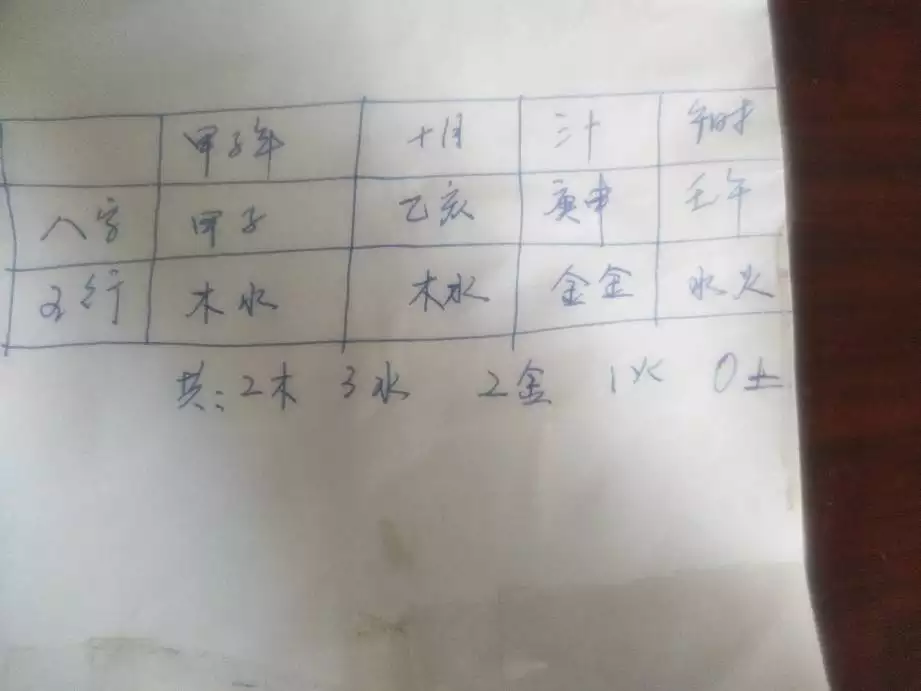 5、我是海中金命,男友是石榴木命，請協助算算我們八字是否合。