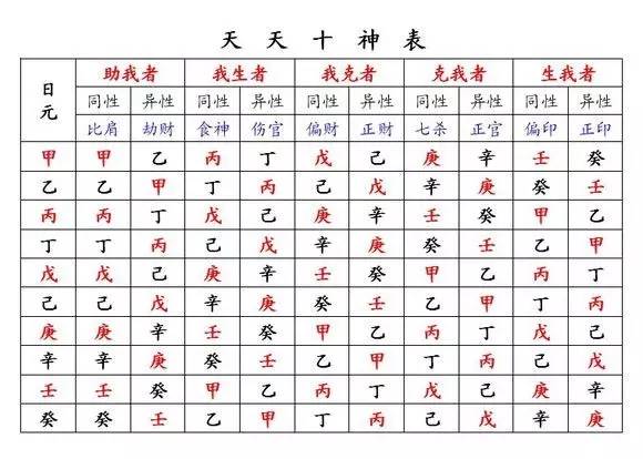 2、八字中最厲害的神煞:寫出八字預測中最重要的五六個神煞
