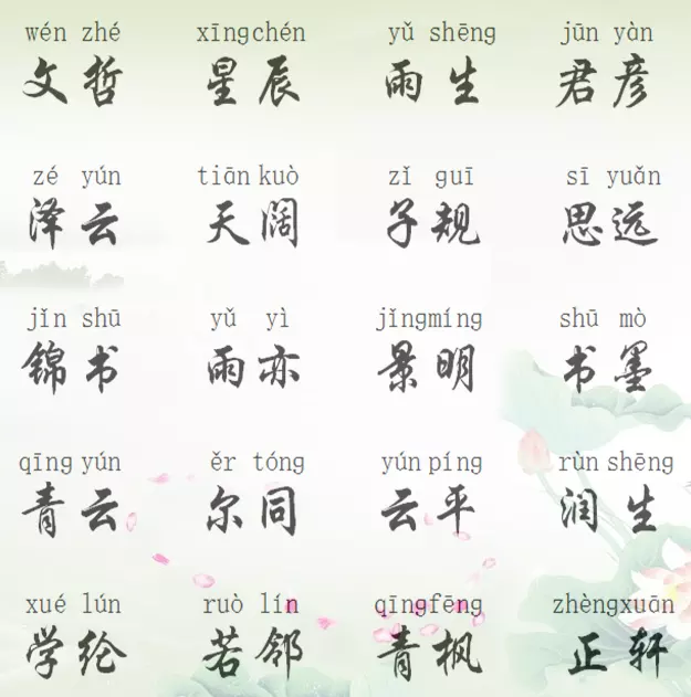 個好聽的男孩名字有哪些：好聽的男孩名字有哪些？