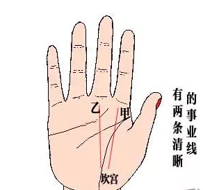 2、免費算命財運事業線:八字算命免費一生財運財運