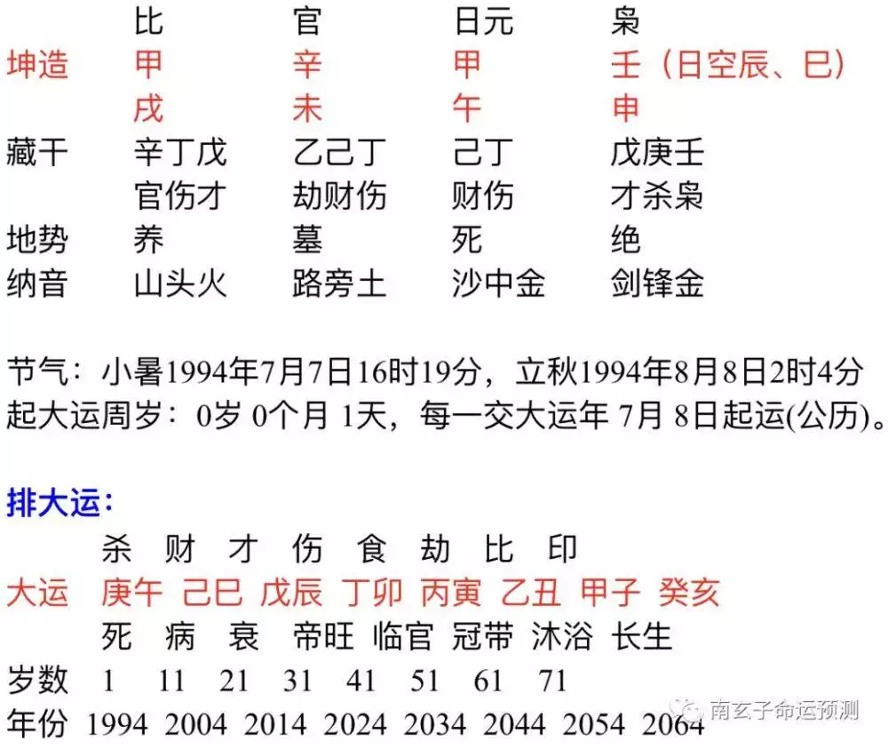 4、甲子年戊辰月庚寅日乙酉時男與己巳年庚午月己酉日丁卯時女合婚合適嗎？