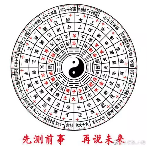 算命哪裡准_周易算命_生辰八字算命_婚姻算命_在線合婚_占卜_算卦-指迷算命