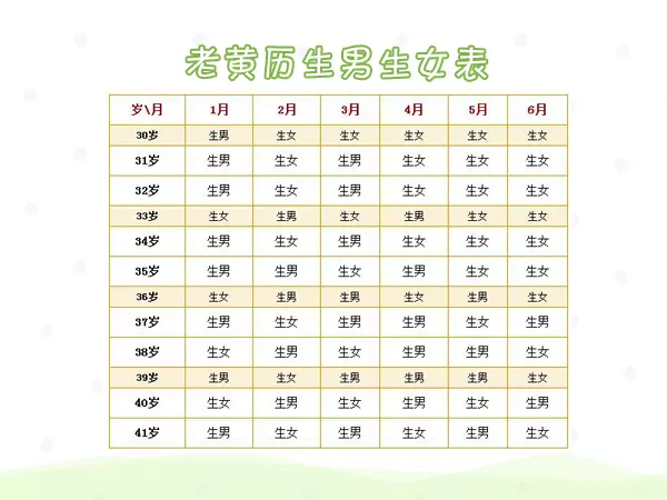 4、懷孕清宮表年生男孩准嗎:清宮表生男生女圖計算方法