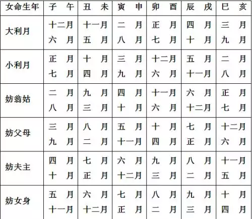 9、男女宮度合婚:男宮女宮推算方法？
