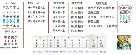 2、生辰八字天干地支查詢表:生辰八字具體天干地支是怎麼搭配的?