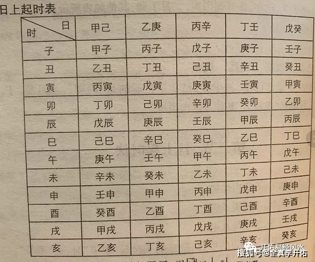 2、李德老師四柱八字命理課程教程大全 網盤鏈接？