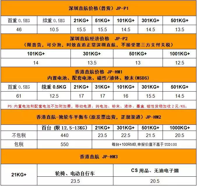 3、日本寄中國郵費價目表:從日本郵寄東西回國內多少錢？
