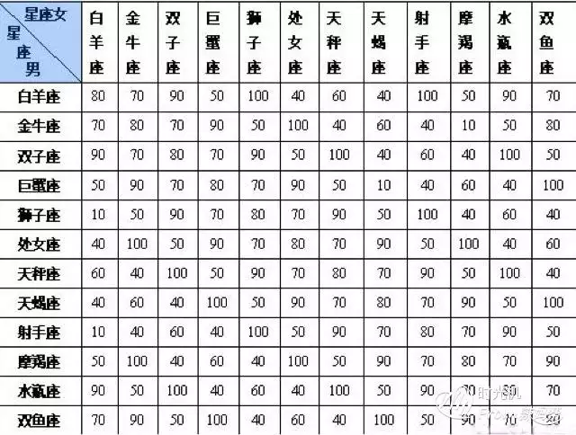 2、95年屬相婚配表屬相婚配宜忌:12生肖屬相婚配相配相剋表