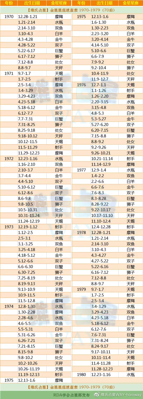 31屬相是什麼生肖年：31年和34年都屬啥的
