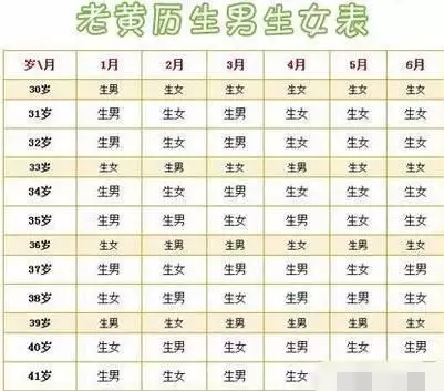幾月懷孕幾月生推算表：生男生女清宮表懷孕月份怎麼算？