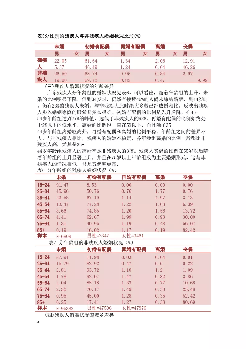 6、請大家幫我分析分析我現在的婚姻狀況。 我老公他是上我家門的，我媽我爸一直對