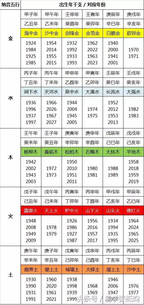 我出生在21世紀，我出生的那一年的年份是一個對稱的四位數，年我有？歲？