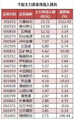 2、年生肖排位表:十二生肖碼錶