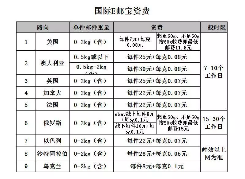 4、運費查詢價格查詢:運費怎麼算
