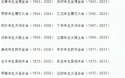 2、屬猴的金牛座屬相婚配表:年屬猴的配偶