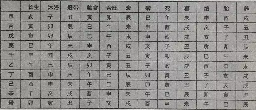 屬相五行為什麼看天干：生肖五行到底是憑證六十甲子照樣天干地支