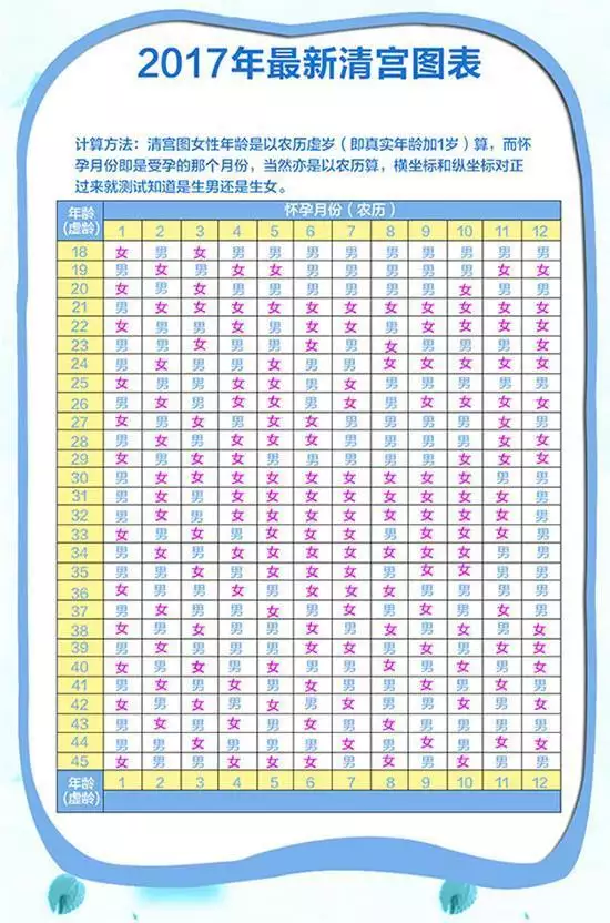清宮表月份是按農曆還是陽曆：清宮表月份是末次月經月份還是月份