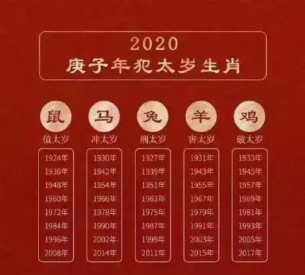 72年屬什麼生肖屬相：年屬什麼生肖？年是什麼年