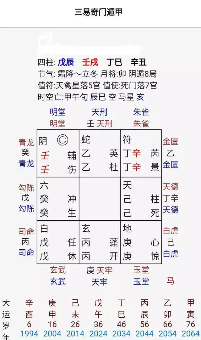 1、免費查詢婚姻宮:如何知道自己的婚姻宮