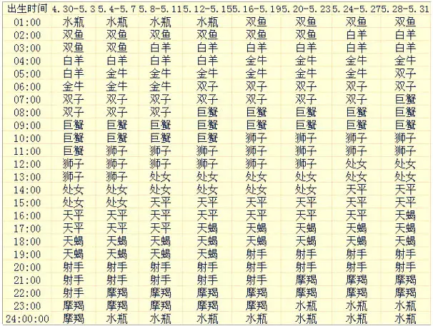 4、62和68的婚配行嗎:62年虎男與68年的猴女婚配在年休咎與運程