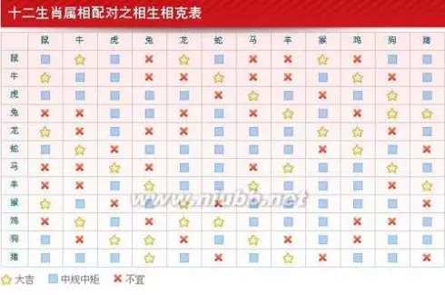 十二生肖屬相日怎麼算的：出生日屬相怎麼算