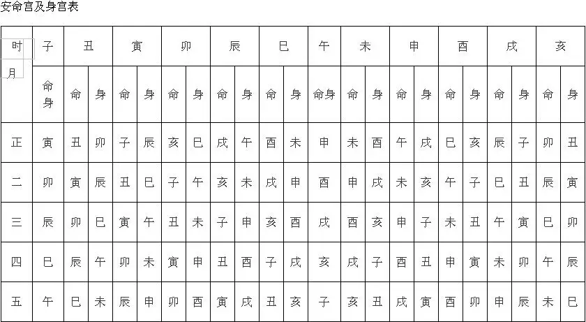 1、婚配屬相是指出生年份還是時辰:生肖配對是按什麼年份還是時辰