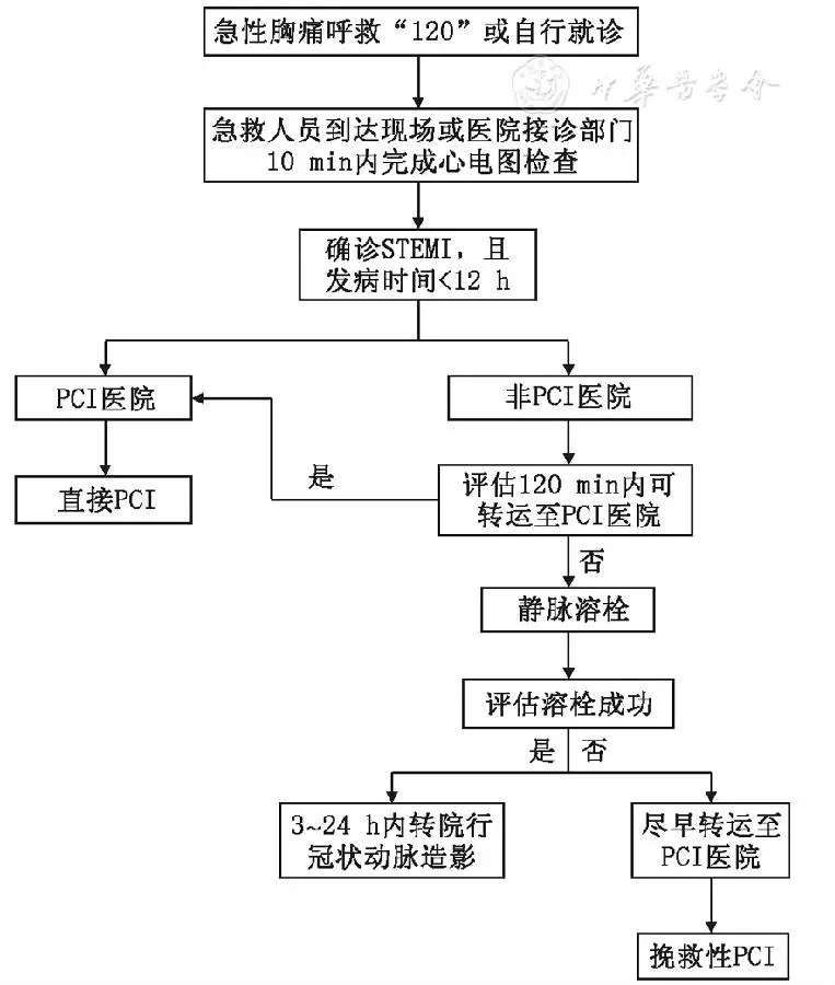 1、轉運病人流程:怎樣做好院前急救的搬運及轉運工作