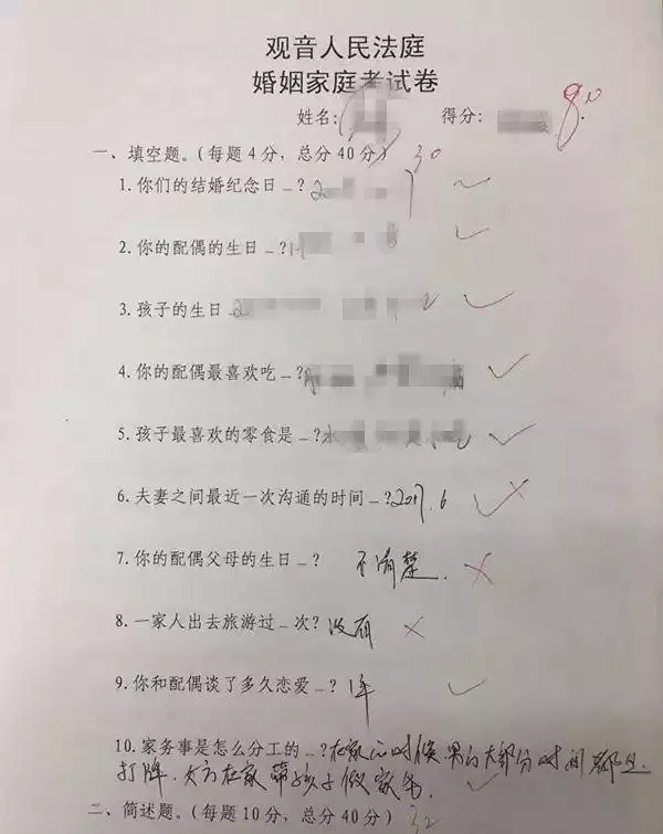 1、免費測試你該離婚嗎:測試你該離婚嗎？